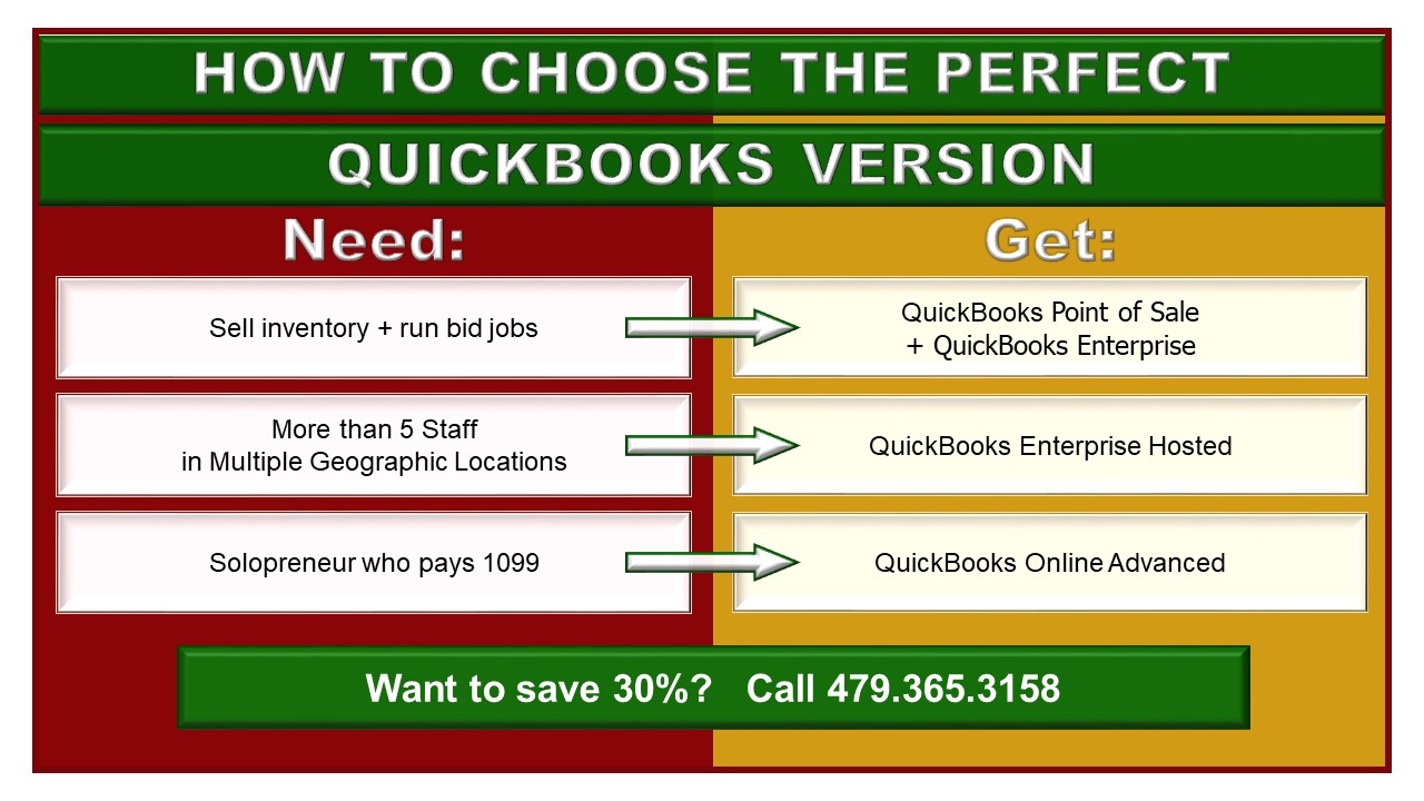 Alexis Information Systems is a Quickbooks Solutions provider